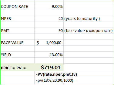 COUPON RATE 9.00% NPER 20 (years to maturity) PMT 90 (face value x coupon rate) FACE VALUE $ 1,000.00 YIELD 13.00% PRICE = PV