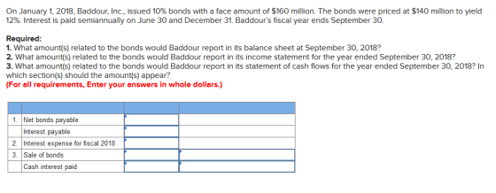 On January 1, 2018. Baddour, Inc., issued 10% bonds with a face amount of $160 million. The bonds were priced at $140 million