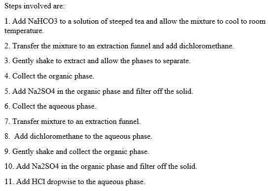 Steps involved are: 1. Add NaHCO3 to a solution of steeped tea and allow the mixture to cool to room temperature 2. Transfer the mixture to an extraction funnel and add dichloromethane. 3. Gently shake to extract and allow the phases to separate. 4. Collect the organic phase 5. Add Na2S04 in the organic phase and filter off the solid. 6. Collect the 7. Transfer mixture to an extraction funnel. 8. Add dichloromethane to the aqueous phase 9. Gently shake and collect the organic phase. 10. Add Na2SO4 in the organic phase and filter off the solid. aqueous phase. 11. Add HCI dropwise to the aqueous phase.