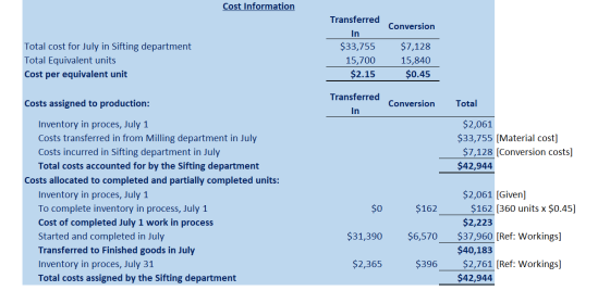Cost Information Conversion Total cost for July in Sifting department Total Equivalent units Cost per equivalent unit Transfe