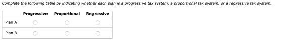 Complete the following table by indicating whether each plan is a progressive tax system, a proportional tax system, or a reg