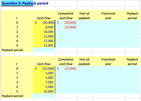 Question 3: Payback period Year of payback Fractional year Payback period JIOW tom7 Cumulative Cash flow cash flow (30,000) $