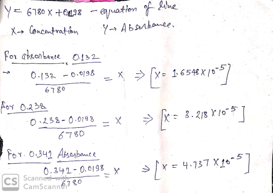 Y = 6780 X +00L18 - equation of line X Concentration y Absorbance, for absonbance 0.132 0.132 -0.0198 = x = [x= 1.6548X106] =