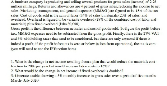 A furniture company is producing and selling several products for grass sales (income) of 2.25 million shillings. Retums and