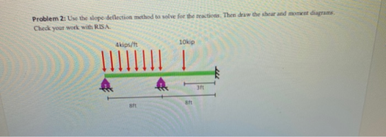 Problem 2: Use the slope detection method to solve for the reactions. Then draw the shear and moment diagrams Check your work