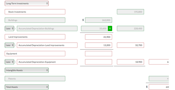 Long-Term Investments Stock Investments 195,800 Buildings $ 262,000 Less : Accumulated Depreciation-Buildings 33,600 i 228,40