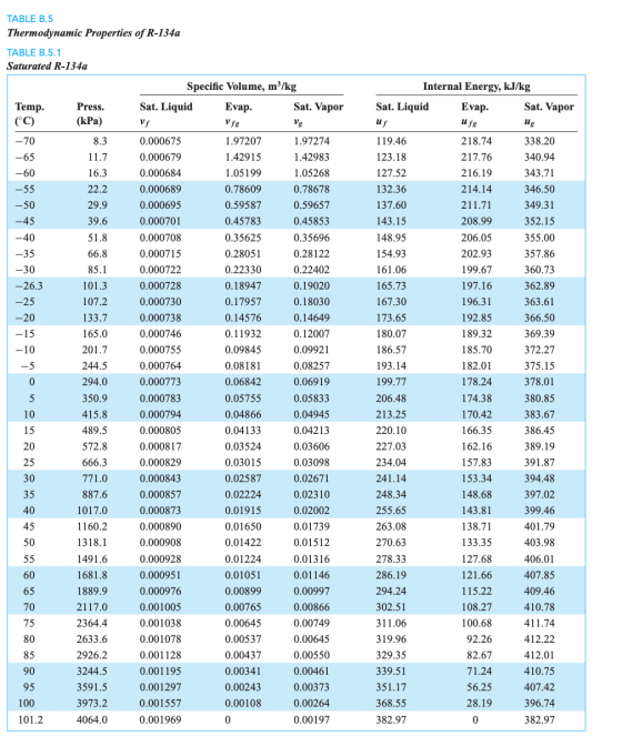 TABLE B.5 Thermodynamic Properties of R-134a TABLE B.5.1 Saturated R-134a Temp. (°C) Press. (kPa) -70 -65 -60 -55 -50 -45 -40