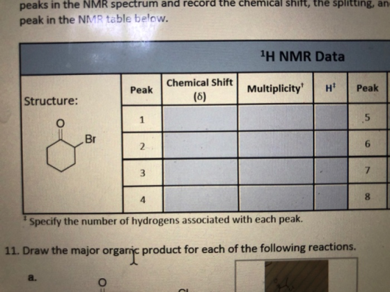 peaks in the NMR spectrum and record the chemical shift, the splitting, an peak in the NMR table below. 1H NMR Data Peak Chem