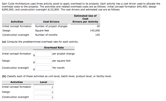 Spin Cycle Architecture uses three activity pools to apply overhead to its projects. Each activity has a cost driver used to