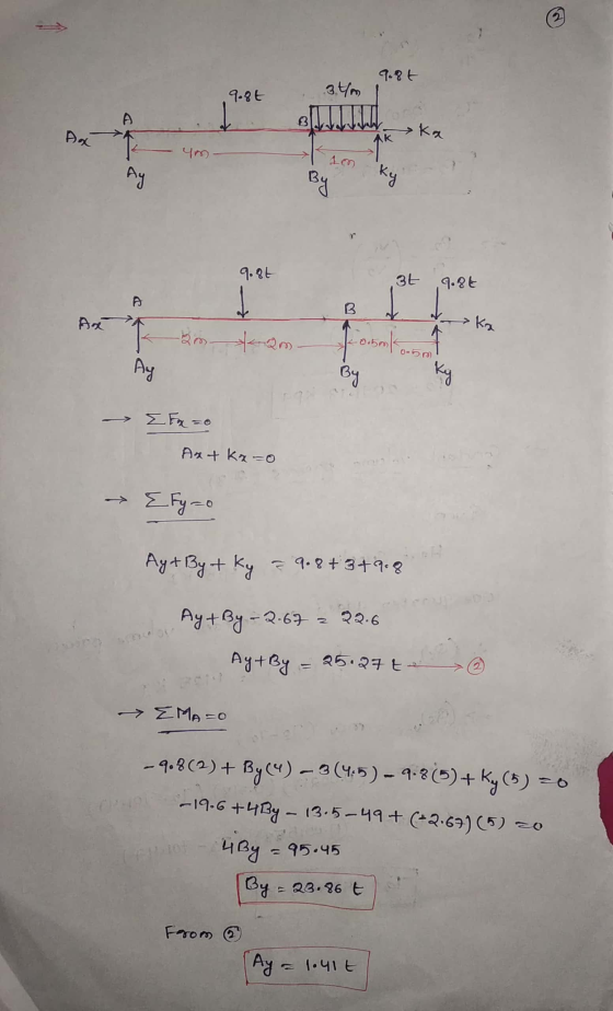 qart 9.8t 3.4 AQ 40- 9.8t 3t 9.8t A 0-50 Axtkr-o → E Fy=0 Ay +By + ky & 9. 8 + 3 + 9.8 Ay+ By -2.67 = 22.6 Ay+By = 25.27t ② E