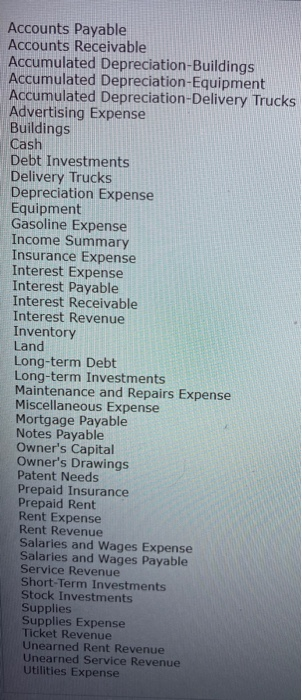 Accounts Payable Accounts Receivable Accumulated Depreciation-Buildings Accumulated Depreciation-Equipment Accumulated Deprec