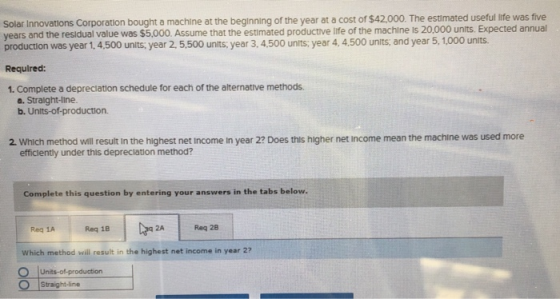 Solar Innovations Corporation bought a machine at the beginning of the year at a cost of $42,000. The estimated useful life w