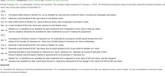 Stock Investment Transactions, Equity Method and Available-rol-Sale Securities Roman Products, Inc., is a wholesaler of mens
