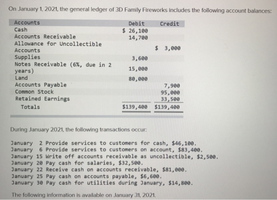 On January 1, 2021, the general ledger of 3D Family Fireworks includes the following account balances: Credit Debit $ 26, 100