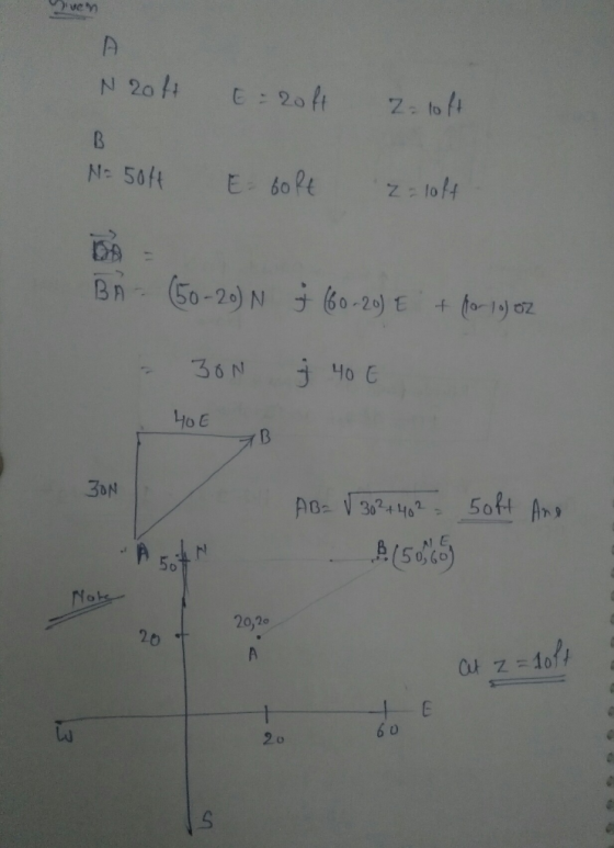 ven IN 20ft : 20ft 2=loft N= 5014 E bort zaloff BA (50-20) N f (60-20) E + for 10) oz. 30N À 40 € 406 ZON AB= V 30² +402 - 50