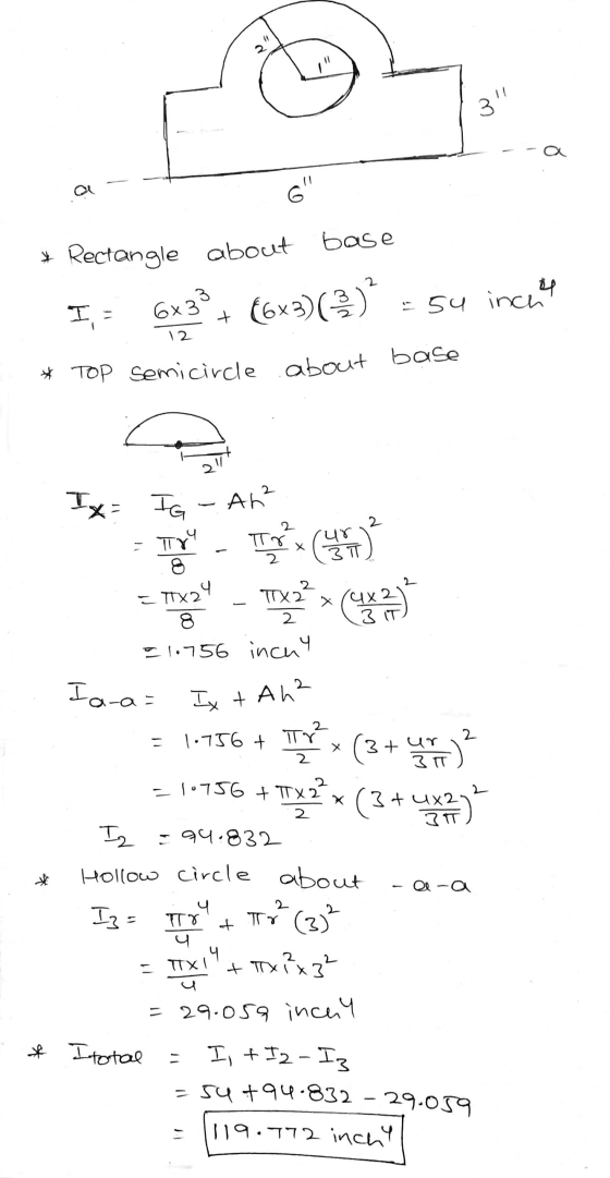 31 au G about base * Rectangle I - 6x33 (6x3)(0) - 54 inch + 12 about base * TOP Semicircle + 2 Ix= IG Ah² 2 2 - Try Tr 2 Х