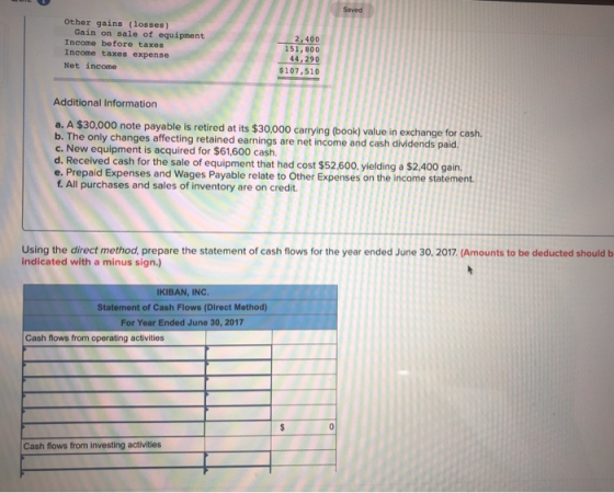 Other gains (losses) Gain on sale of equipment Income before taxes Income taxes expense Net income - 2,400 151, 800 44,290 $1