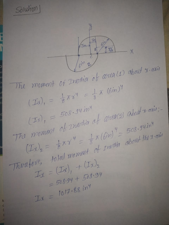 Solution | 16112 es of area (1) about x-axis of Inertia he moment de ( Ix) = -2 Try = I ñ (6in) og (Ix), = 508.94 inu The mo