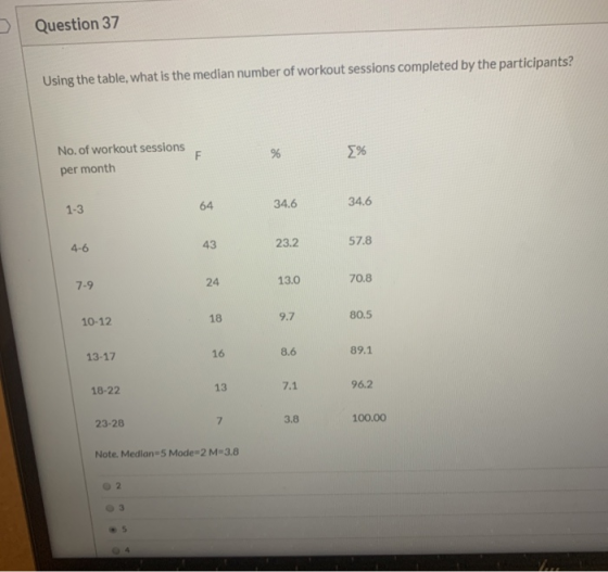 Question 37 Using the table, what is the median number of workout sessions completed by the participants? % % No. of workout
