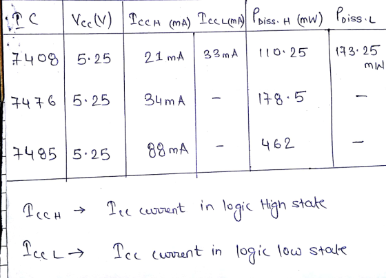 CCH (mA) 740 5.25 21 mA 33mA1 0. 25 3.25 47652534 m A 4485 5.8mA 78.5 462 0 CCHT« coent in logic High stat