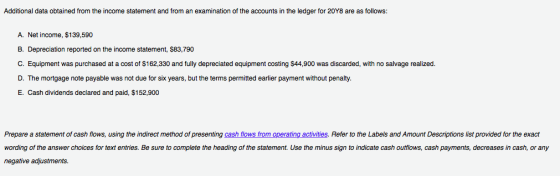 Additional data obtained from the income statement and from an examination of the accounts in the ledger for 20Y8 are as follows: A. Net income, $139,590 B. Depreciation reported on the income statement, $83,790 C. Equipment was purchased at a cost of $162,330 and fully depreciated equipment costing $44,900 was discarded, with no salvage realized D. The mortgage note payable was not due for six years, but the terms permitted earlier payment without penalty. E. Cash dividends declared and paid, $152,900 Prepare a statement of cash flows, using the indirect method of presenting cash flows from operating activities. Refer to the Labels and Amount Descriptions list provided for the exact wording of the answer choices for text entries. Be sure to complete the heading of the statement. Use the minus sign to indicate cash outflows, cash payments, decreases in cash, or any negative adjustments.