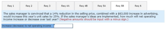 Reg 4B Req 5B Req 1 Req 2 Req 3 Req 4A Req 5A Req 6 The sales manager is convinced that a 14% reduction in the selling price,