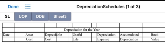 Done := DepreciationSchedules (1 of 3) SL UOP DDB Sheet3 Depreciation for the Year Useful Life Depreciation Accumulated Expen