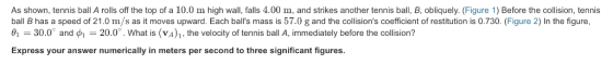 As shown, tennis ball A rolls off the top of a 10.0 m high wall, falls 4.00 m, and strikes another tennis ball, B, obliquely. (Figure 1) Before the collision, tennis ball B has a speed of 21.0 m/s as it moves upward. Each balls mass is 57.0 g and the collisions coefficient of restitution is 0.730. (Figure 2) In the figure, a-30.0° and фі-20.0. What is (VA), , the velocity of tennis ball A, immediately before the collision? Express your answer numerically in meters per second to three significant figures.