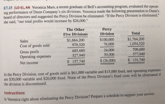 E7.15 (LO 6), AN Veronica Mars, a recent graduate of Bells accounting program, evaluated the operat- ing performance of Dunn
