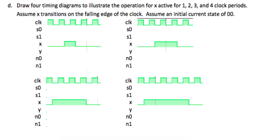 d. Draw four timing diagrams to illustrate the operation for x active for 1, 2, 3, and 4 clock periods. Assume x transitions on the falling edge of the clock. Assume an initial current state of 00. sO S1 clk SO s1 no no n1 SO S1 S1 iC) n1