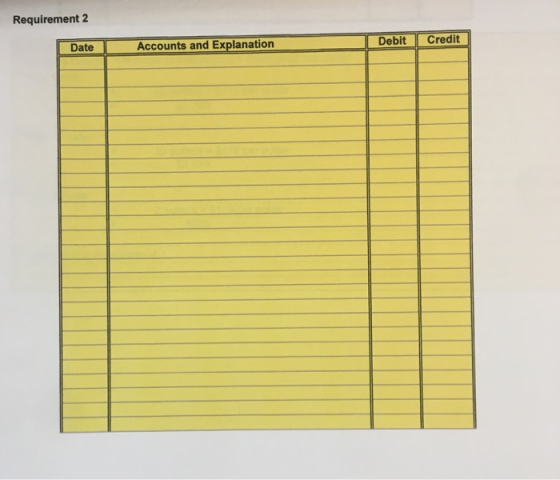 Requirement 2 Date Accounts and Explanation Debit Credit