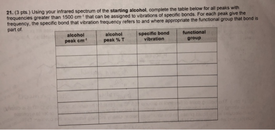 21. (3 pts.) Using your infrared spectrum of the starting alcohol, complete the table below for all peaks with frequencies gr