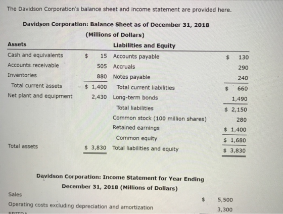 The Davidson Corporations balance sheet and income statement are provided here. Davidson Corporation: Balance Sheet as of De