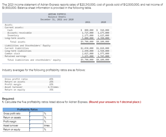 The 2021 Income statement of Adrian Express reports sales of $20,310.000, cost of goods sold of $12.500,000. and net Income o
