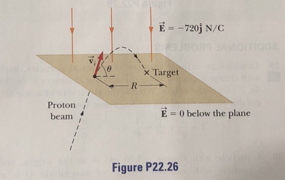 Е -720j N/C ×Target Proton 1 beam 4 E 0 below the plane Figure P22.26