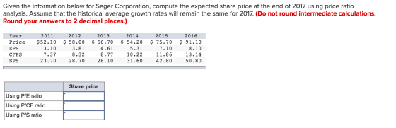 Given the information below for Seger Corporation, compute the expected share price at the end of 2017 using price ratio anal