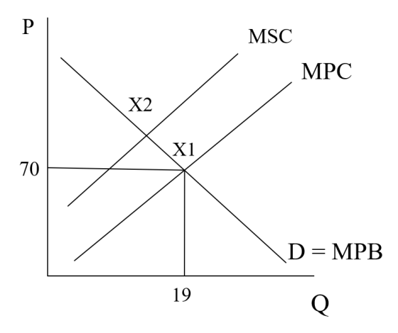 MSC MPC 1 \D= MPB 19