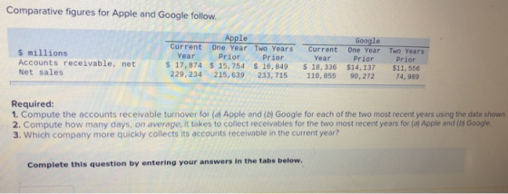 Comparative figures for Apple and Google follow. Apple One Year Two Years Google One Year Two Years Prior Current Current Yea