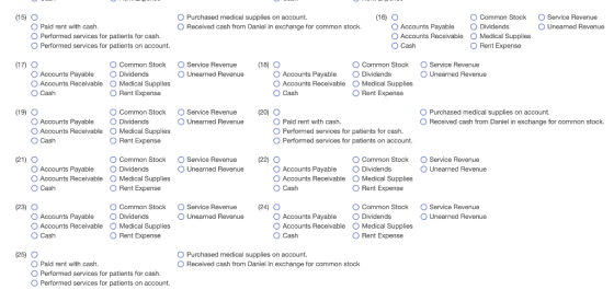(16) O Purchased medical supplies on account. Received cash from Daniel in exchange for common stock. Service Revenue Unearne