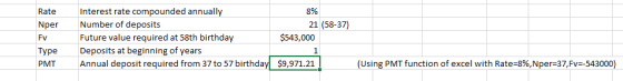 Rate Nper FV Interest rate compounded annually 8% Number of deposits 21 (58-37) Future value required at 58th birthday $543,0