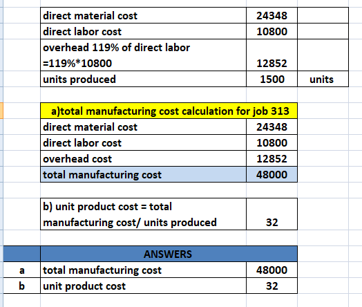 24348 10800 direct material cost direct labor cost overhead 119% of direct labor =119%*10800 units produced 12852 1500 units