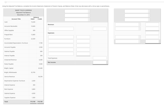 Using the Adjusted Trial Balance, complete the Income Statement, Statement of Owners Equity, and Balance Sheet. Enter any decreases with a minus sign or parentheses SMART TOUCH LEARNING Adjusted Trial Balance December 31, 2016 Balance Account Title Debit Credit Cash 19,200 Accounts Receivable 10,600 Office Supplies 200 Expenses: Prepaid Rent 12,800 Furniture 22,500 7.700 Accounts Payable Salaries Payable Interest Payable 2,500 600 300 Total Expenses Unearned Revenue 6,400 9,000 25,400 Net Income Notes Payable Bright, Capital Bright, Withdrawals 32,700 Service Revenue 58,200 2,500 Interest Expense Rent Expense Salaries Expense Supplies Expense Total 300 3,800 4,500 1,000 110,100 110,100