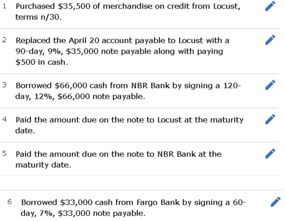 1 Purchased $35,500 of merchandise on credit from Locust, terms n/30. 2 Replaced the April 20 account payable to Locust with