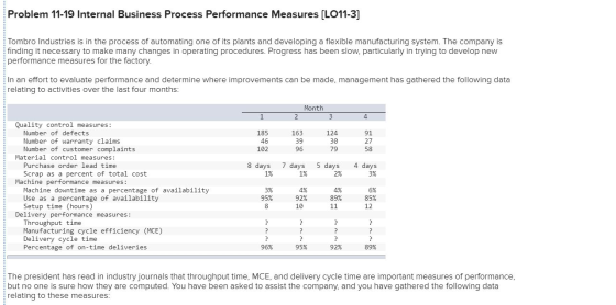 Problem 11-19 Internal Business Process Performance Measures (LO11-3] Tombro Industries is in the process of automating one o