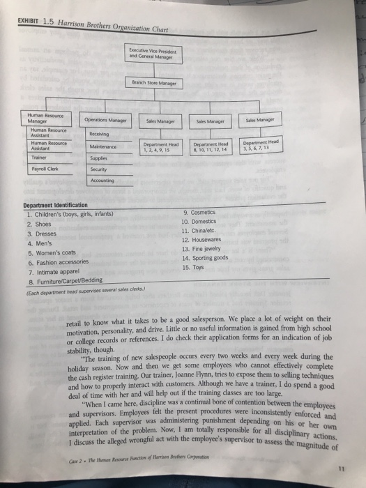 EXHIBIT 1.5 Harrison Brothers Organization Chart Executive Vice President and General Manager Branch Store Manager Human Resource Operations Manager Sales Manager Sales Manager Sales Manager Human Resource Head Department Head 8, 10, 11, 12, 14 Department Head 1, 5, 6,7, 13 1,2, 4, 9, 15 Teainer Payroll Clerk Security Accountirg Department Identification 1. Childrens (boys, grls, infants) 2. Shoes 3. Dresses 4. Mens 5. Womens coats 6. Fashion accessories 7. Intimate apparel 8. Furniture/Carpet Bedding Each department head supervises several sales clerks) 9. Cosmetics 10. Domestics 11. Chinaletc. 12. Housewares 13. Fine jewelry 14. Sporting goods 15. Toys retail to know what it takes to be a good salesperson. We place a lot of weight on their motivation, personality, and drive. Little or no useful information is gained from high school or college records or references. I do check their application forms for an indication of job stability, though. The training of new salespeople occurs every two weeks and every week during the who cannot effectively complete them to selling techniques and how to properly interact with customers. Although we have a trainer, I do spend a good was a continual bone of contention between the employees holiday season. Now and then we get some employees the cash register training. Our trainer, Joanne Flymn, tries to expose th deal of time with her and vwill help out if the training dasses are too large. When I came here, discipline and supervisors. Employes telt the present procedures were inconsistently enforced and applied. Each supervisor was interpretation of the problem. I discuss the alleged wrongful act with the employees supervisor to assess the administering punishment depending on his or her own I discuss the alleged wrongful act with the employees supervisor o all disciplinary a ase 2 The Hman Resource Function of Harison Brhes Corpenation