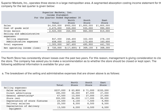 Superior Markets, Inc., operates three stores in a large metropolitan area. A segmented absorption costing income statement f