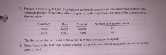 3. Prepaid Advertising $13,200. This balance consists of payments on two advertising contracts. The contracts provide for mon