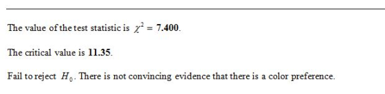 The value of the test statistic is x2 = 7.400. The critical value is 11.35. Fail to reject H. There is not convincing evidenc