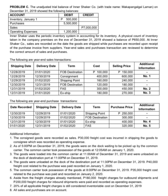PROBLEM C. The unadjusted trial balance of Inner Shaker Co. (with trade name: Makapangalgal Laman) on December 31, 2019 showe
