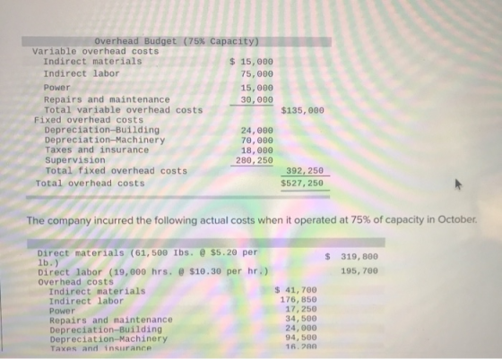 Overhead Budget (75% Capacity) Variable overhead costs Indirect materials $ 15,000 Indirect labor 75,000 Power 15,000 Repairs